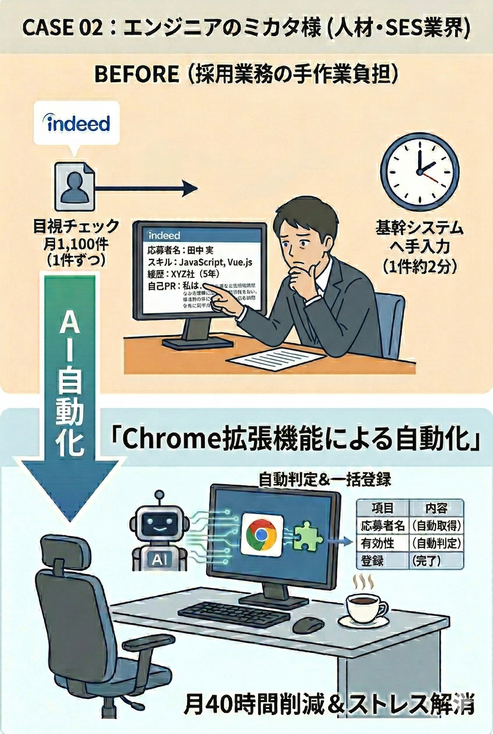 Before/After