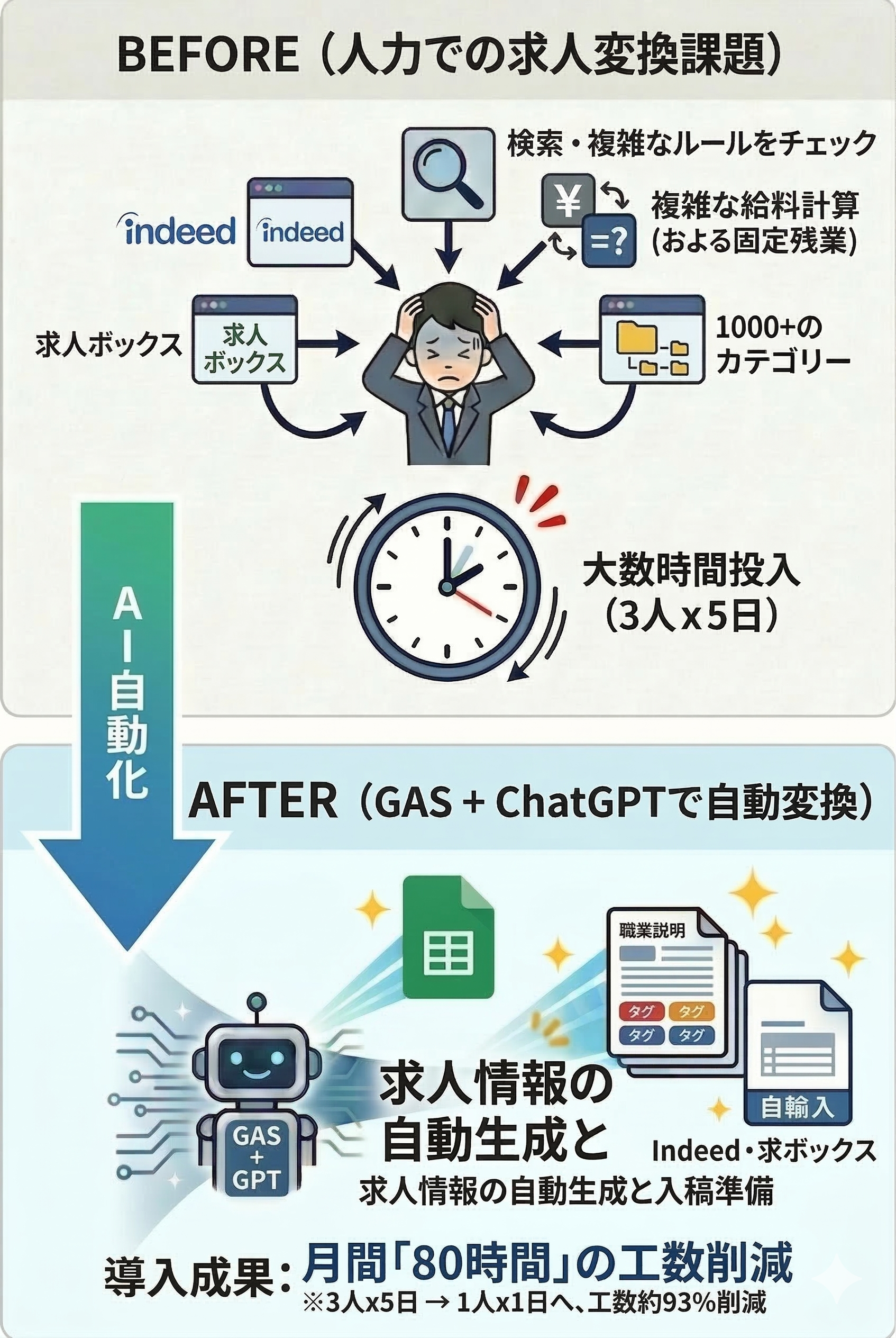 Before/After
