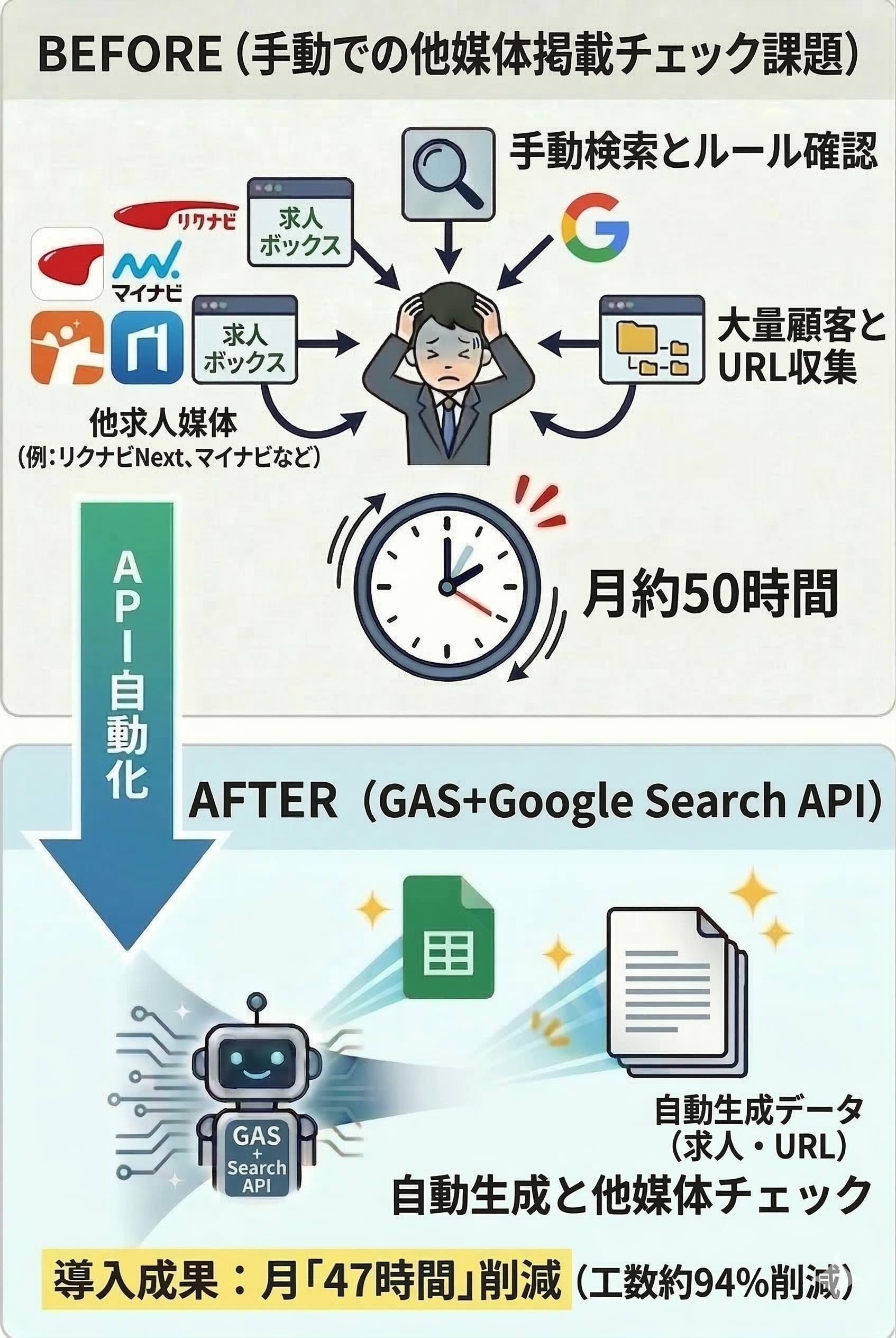 Before/After